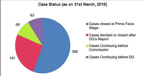 Case Status (as on 31st March,2016)