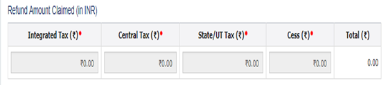 Refund Amount Claimed (In INR)
