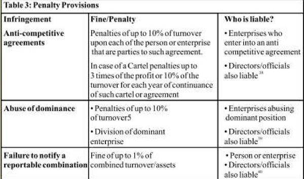 penalty Provision