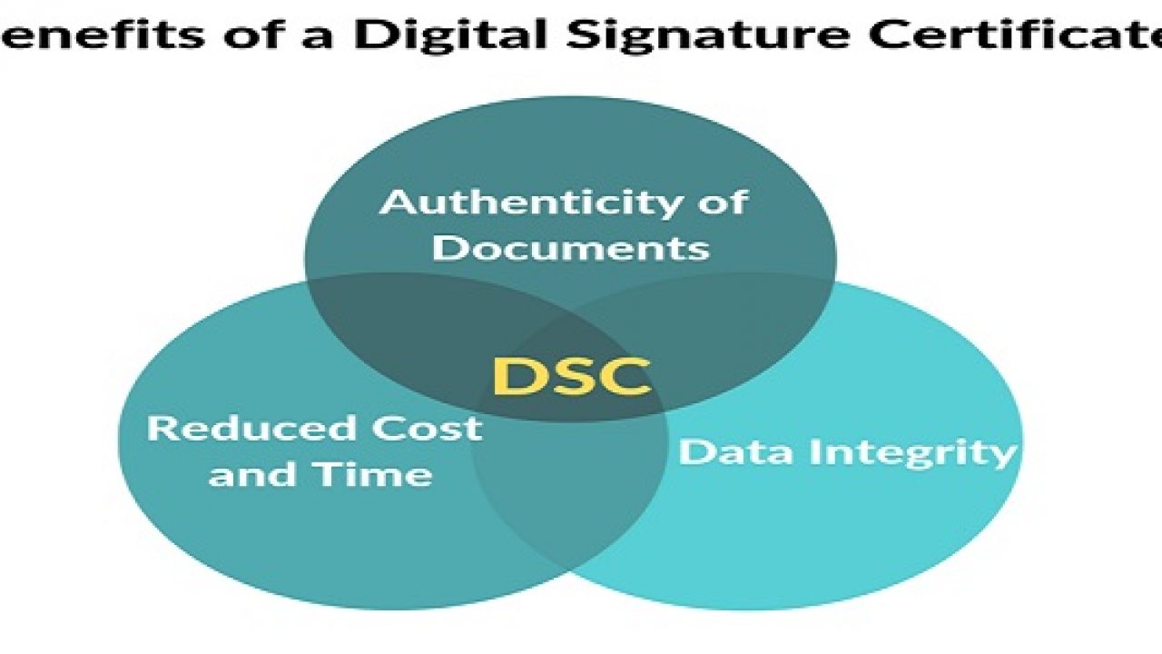 how to create a digital signature certificate