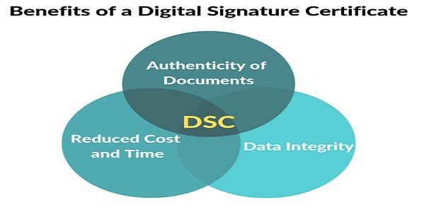 Benefits of a Digital Signature Certificate