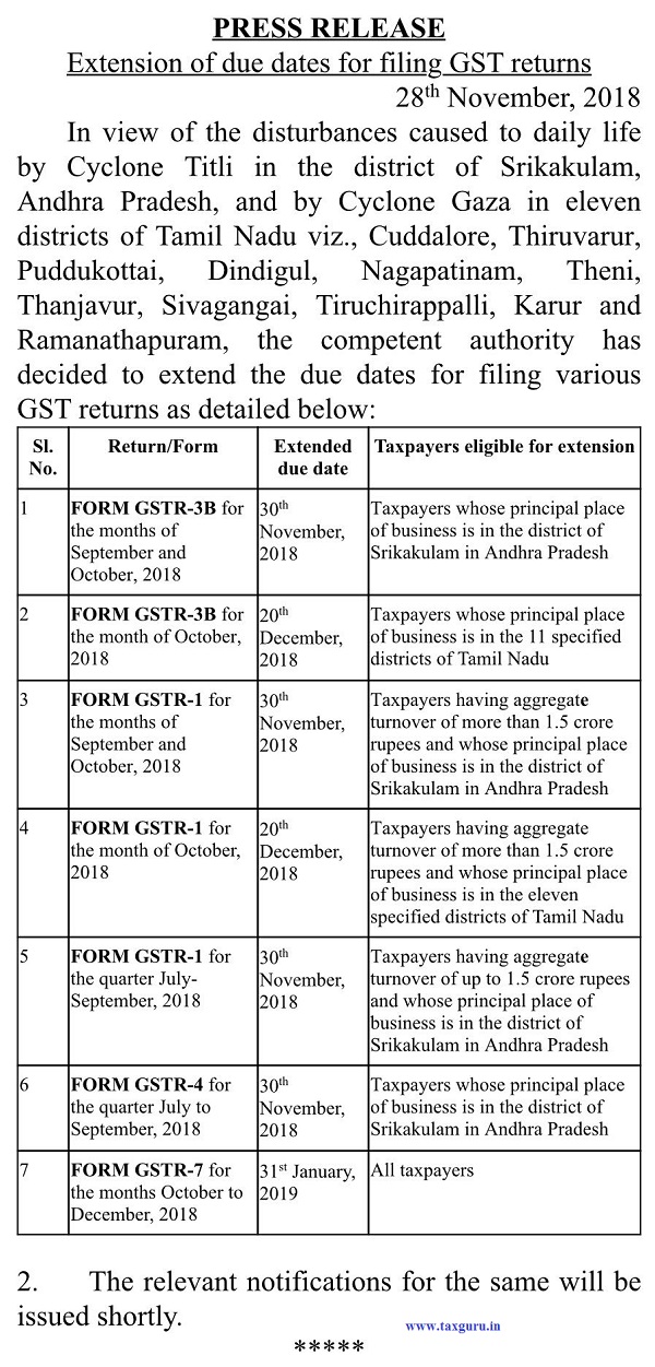 Extension of due dates for filing GST returns for districts affected by Cyclone Titli & Gaza