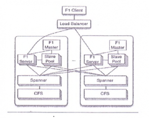 F1 Client