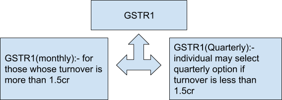 GSTR1