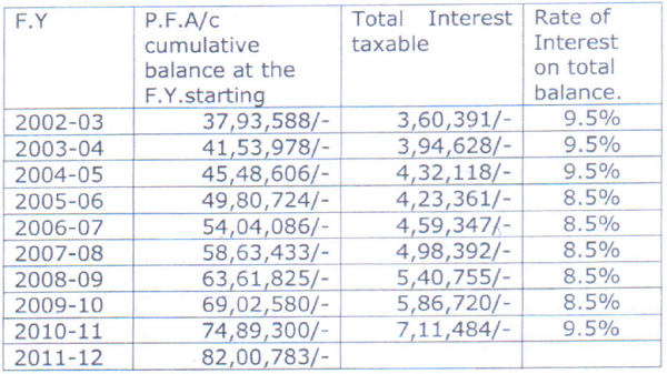 Exemption U/s 54 available on amount invested despite non-completion of construction by builder within prescribed time