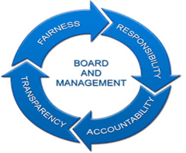 Board and Management