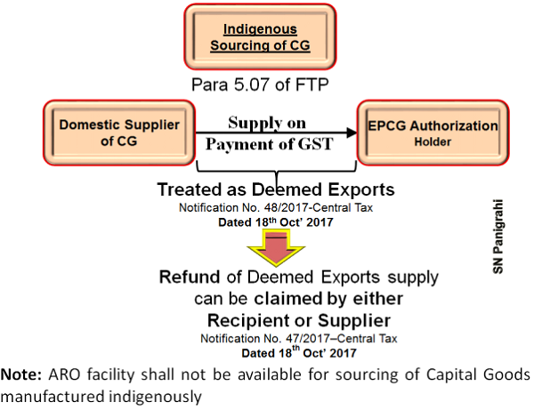 Complete Analysis of EPCG Scheme Image 4