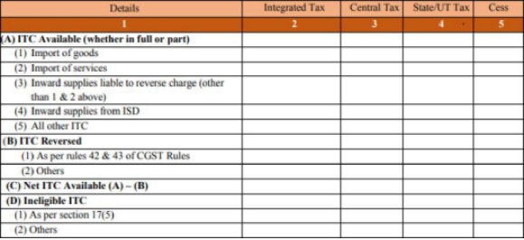 GSTR-9 Image 5