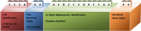 Legal Entity Identifier (LEI)