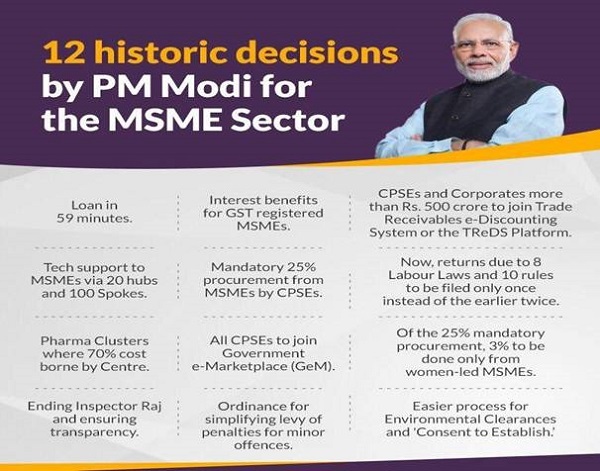 12 historic decision by PM Modi