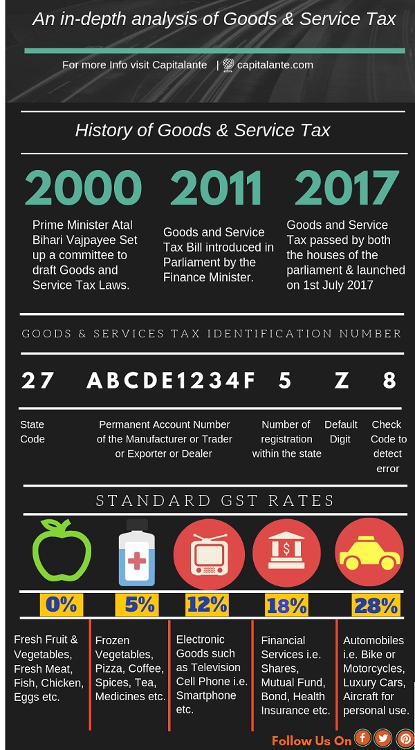 GST Infographics