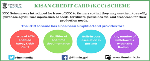 Kisan Credit Card (KCC) Scheme