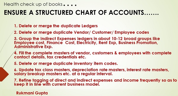 Structuring of Chart of Accounts