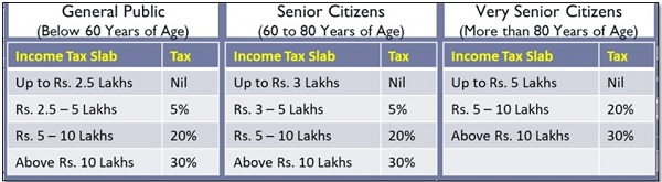 summary-of-slab-deductions-under-income-tax-ay-2020-21