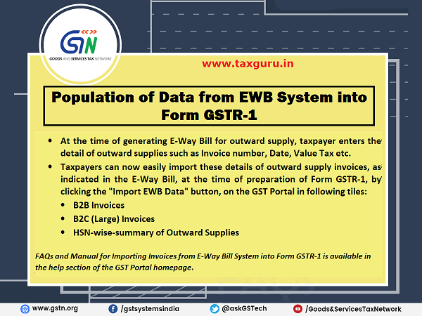 Two new functionality on GST Portal related to E-Way Bill & Appeal
