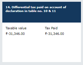 How to file Form GSTR-9 (GST annual return) images 12
