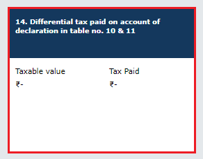 How to file Form GSTR-9 (GST annual return) images 7