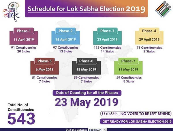 Lok Sabha Election Schedule 2019