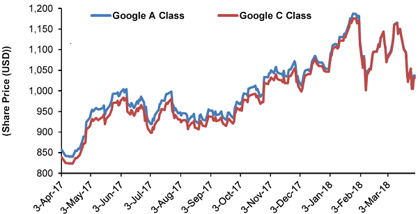 Share Price