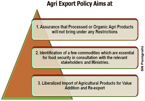 Agri Export Policy