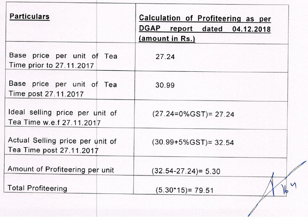 Calculation of profitering