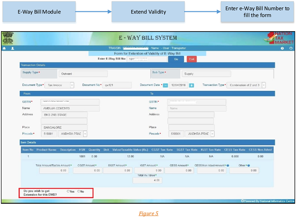 E- way Bill System images 3