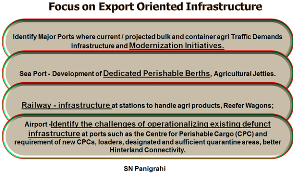 Focus on Export Oriented Infrastructure