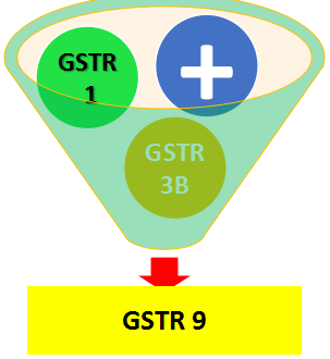 GSTR 9