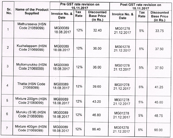 Pre GST rate Revision