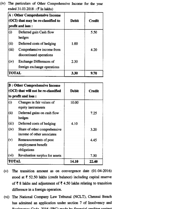 guide to minimum alternate tax for ind as compliant companies what are accounts receivable in a balance sheet