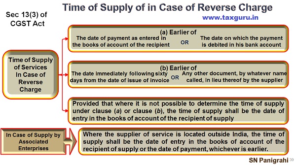 Time of supply in case of Reverse Charge