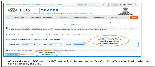 Digital Signature supported KYC Validation contd. (Step 2 & 3)