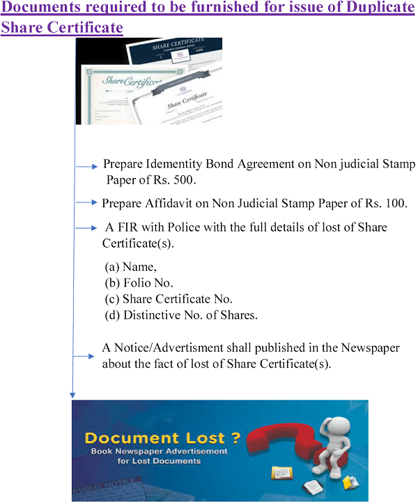 Duplicate Share Certificate 1