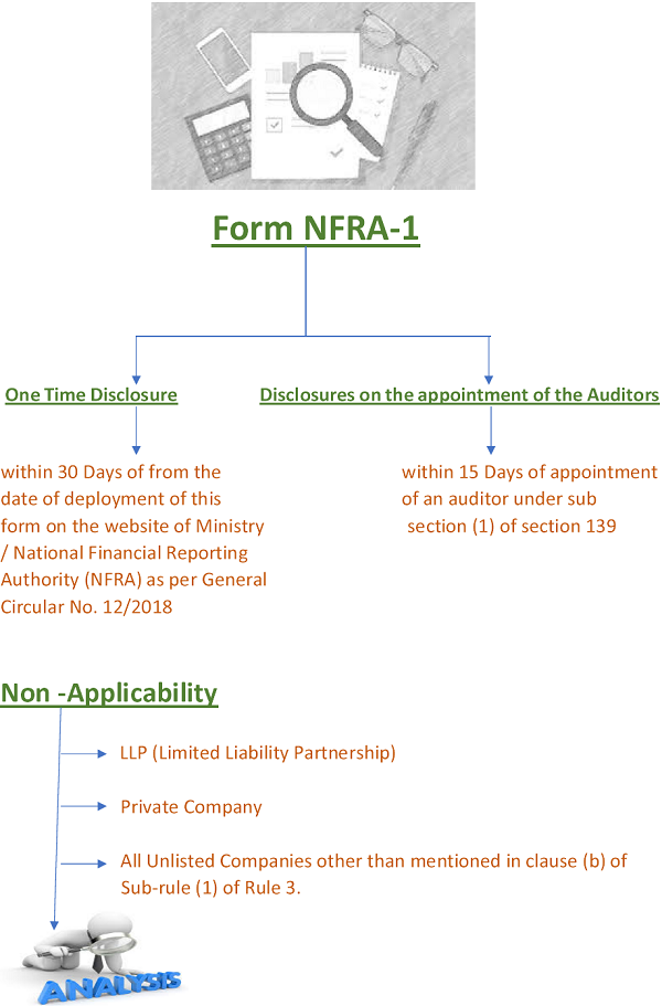 NFRA Rules 2