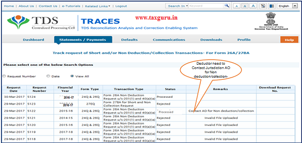 Step 11 (Contd.) Status Processed Deductor need to Contact Jurisdiction AO for Non Deduction