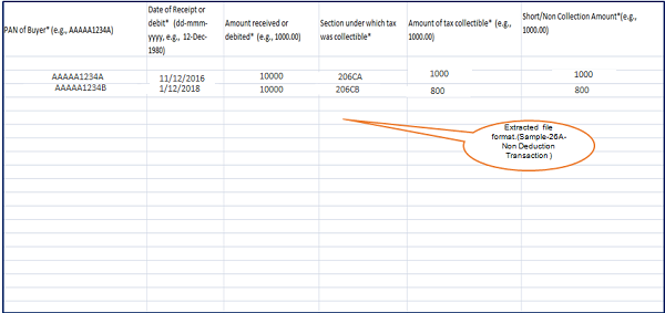 Step 6 (Contd.) Extracted file format .(Sample-27BA-Non Collection Transaction)