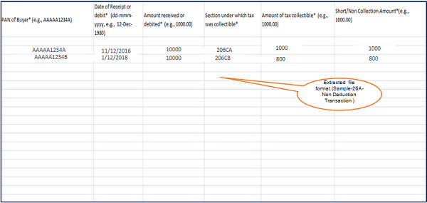 Step 6 (Contd.) Extracted file format.(Sample-26A-Non Deduction Transaction) image 2