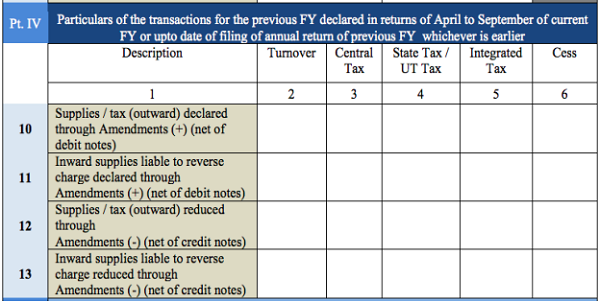 Tables of Form GSTR 9A Part 4