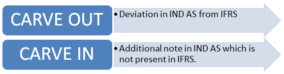 all-about-indian-accounting-standards-ind-as-and-its-implementation