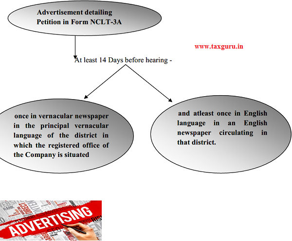 Advertisement detailing Petition in Form NCLT-3A