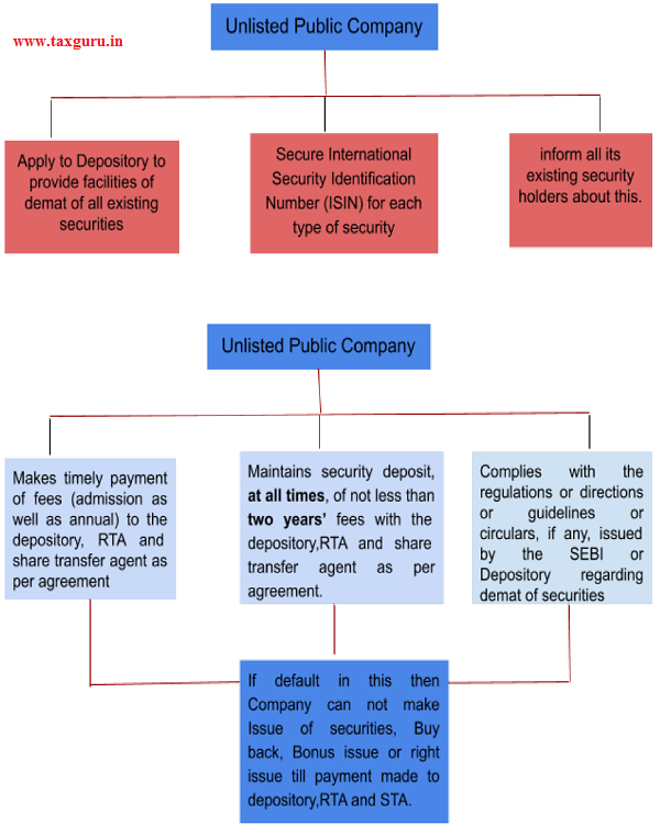 Companies (Prospectus and Allotment of Securities)Rules,2014 