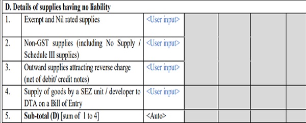 Details of Supply having no liability