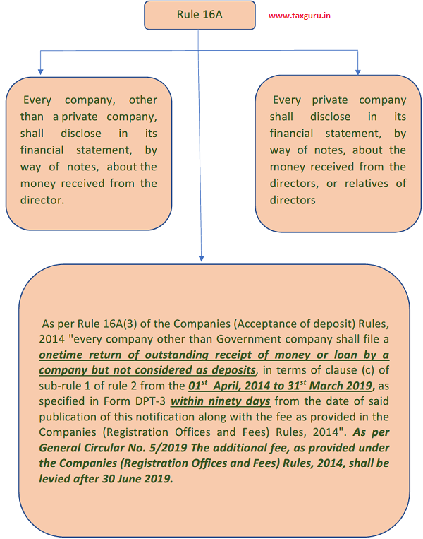 analysis-of-form-dpt-3