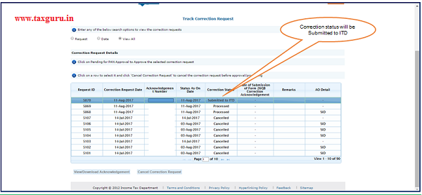 Step 5 After Approval from AO , Correction will be submitted to ITD.