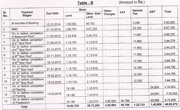 Table-B