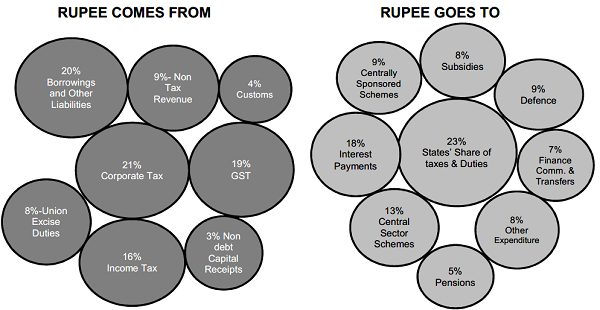 Budget At A Glance 2