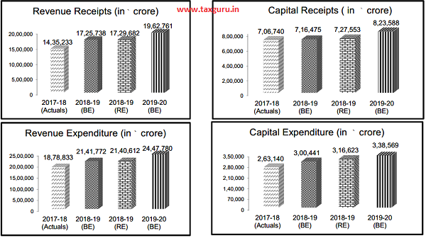 Budget At A Glance