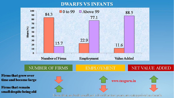 Dwarfes Vs Infants