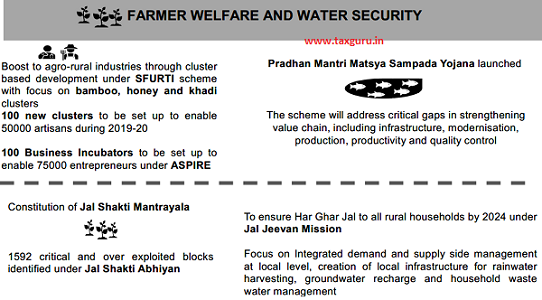 Farmer Welfare And Water Security