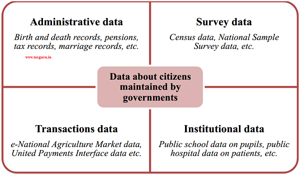 Figure 3 Data collected by the Government of India